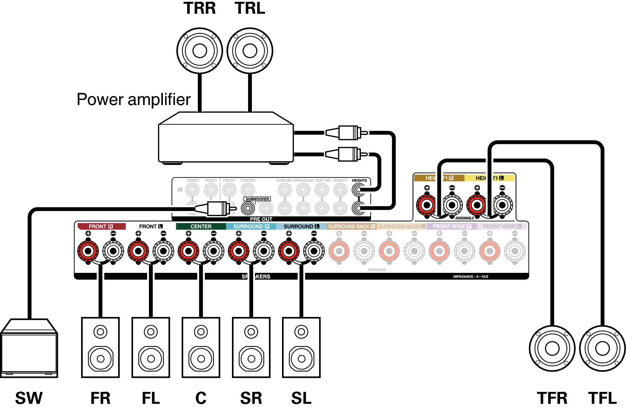 Conne SP Dolby Atmos 9.1CH AVRX4100WE2